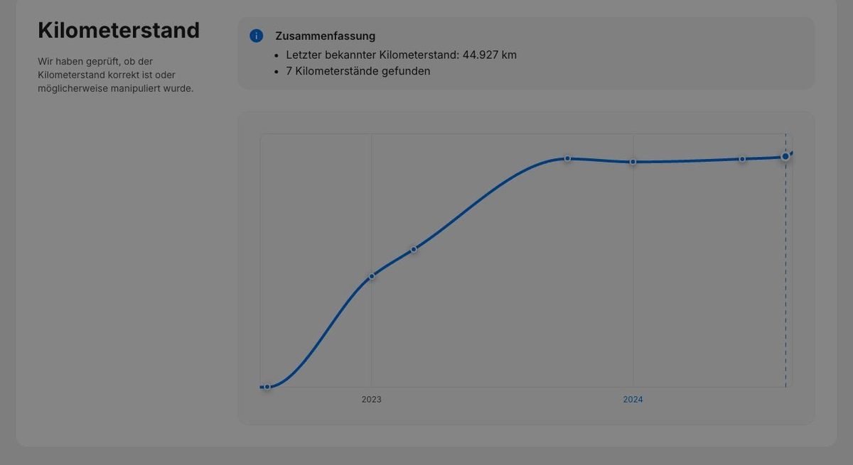 Kurve mit dem Verlauf der Kilometerstände eines Autos in einem Beispielbericht von carVertical